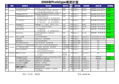 2006年Prototype培训计划