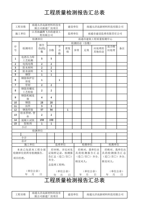 工程质量检测报告汇总表