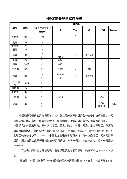 煤炭分类及标准