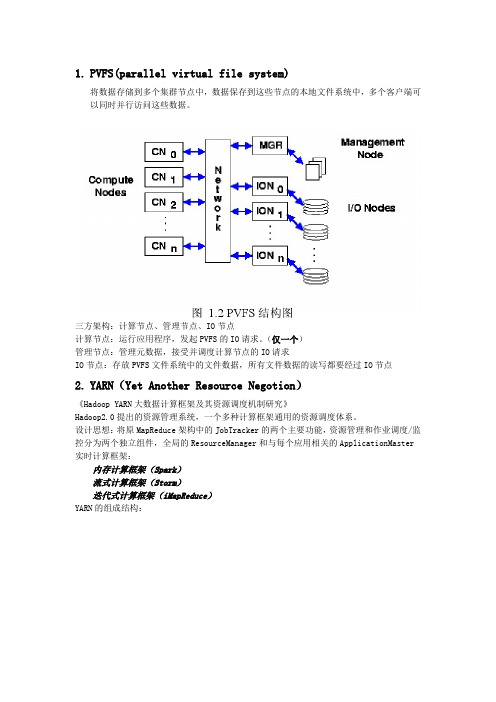 hadoop2.0