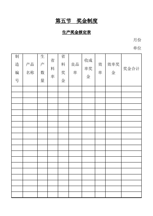 HR薪酬福利管理工具之生产奖金核定表