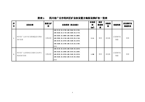附表1 四川省广元市利州区矿业权设置方案拟设探矿权一览表