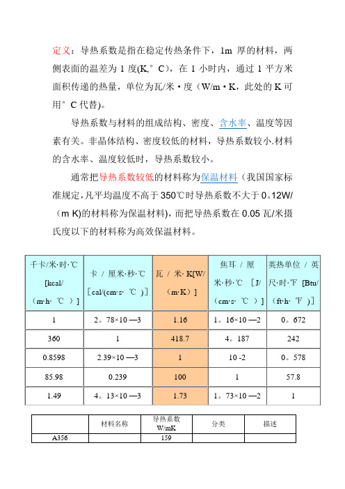 材料导热系数总表(比较齐全)