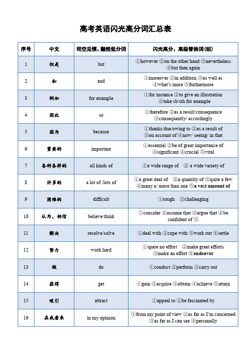 高考英语闪光高分词汇总表(2019年版)