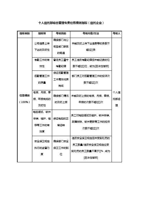 个人信托部综合管理专责任务绩效指标(信托企业)