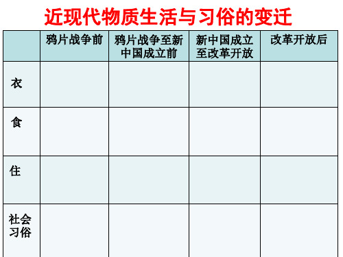 交通和通讯工具的进步大众传媒的变迁