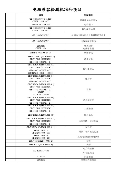 电磁兼容EMC检测标准和项目
