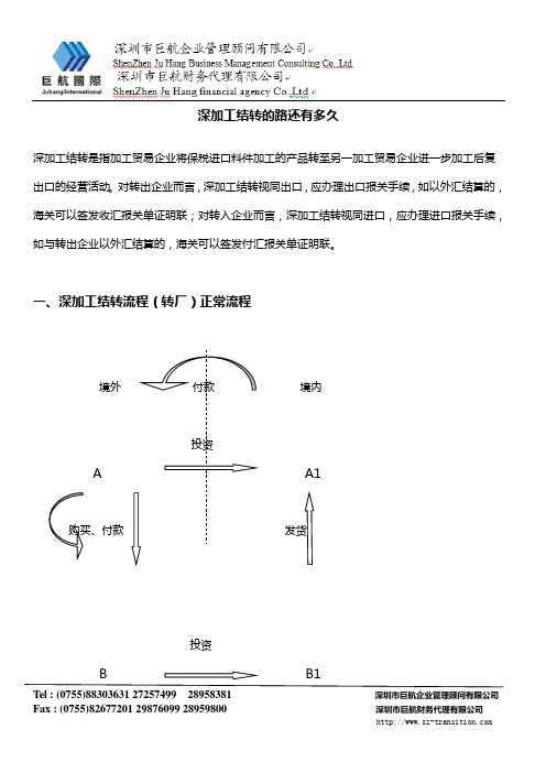 深加工结转的路还有多久