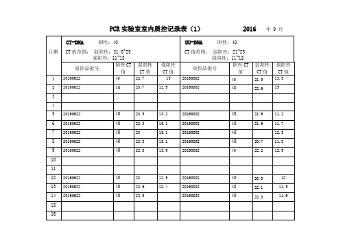 室内质控现行版(9)