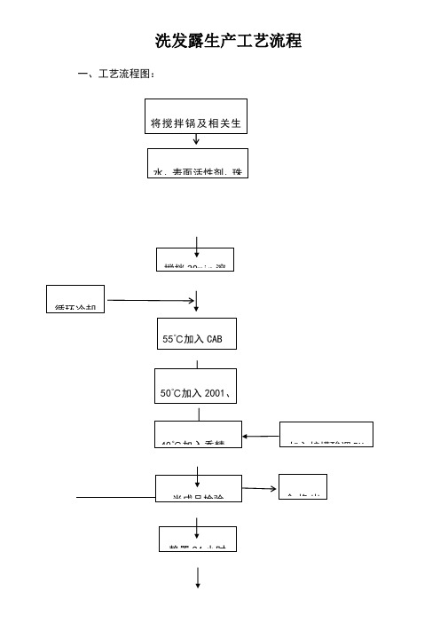 工艺流程(修改)