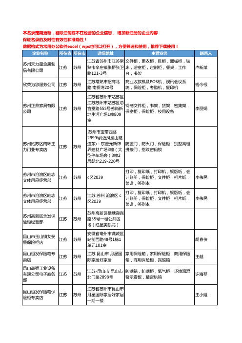 2020新版江苏省苏州保险柜工商企业公司名录名单黄页大全86家