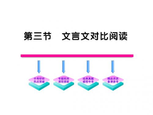 2012版初中语文新课标全程复习课件：3.2.3 文言文对比阅读(专题突破版)