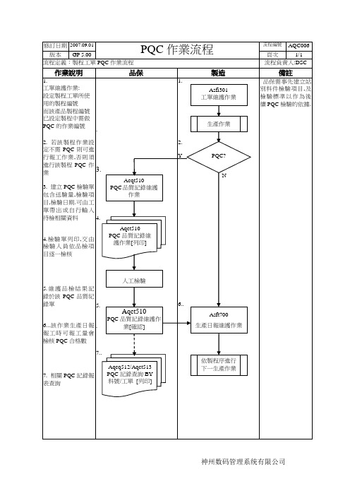 谷红亚SOP_AQC(PQC作业流程)