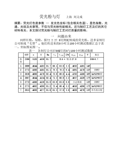 荧光粉与灯
