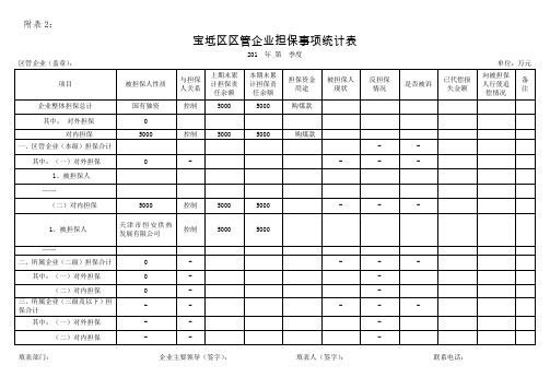 企业担保事项统计表