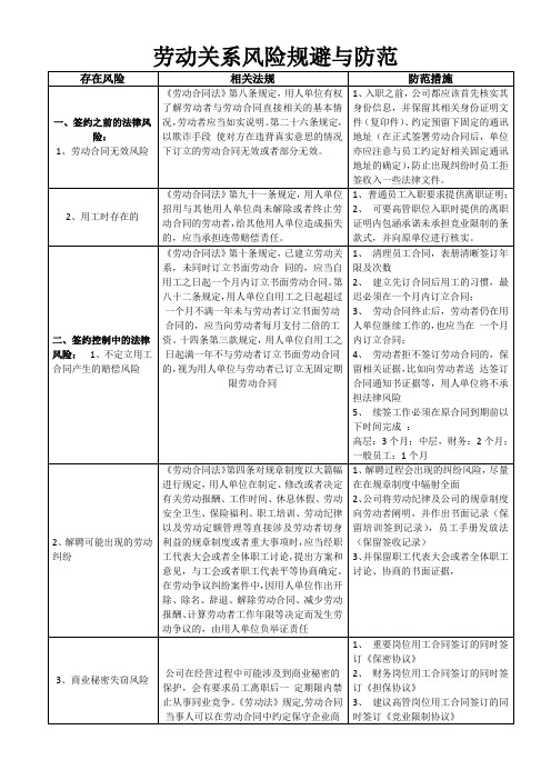 劳动关系风险规避与防范