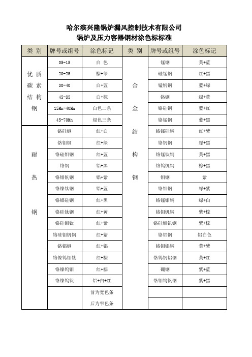 钢材涂色标准