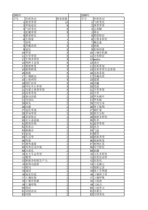 【国家自然科学基金】_草原生态_基金支持热词逐年推荐_【万方软件创新助手】_20140730