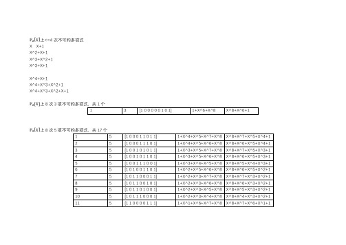 二元域次数为8的不可约多项式