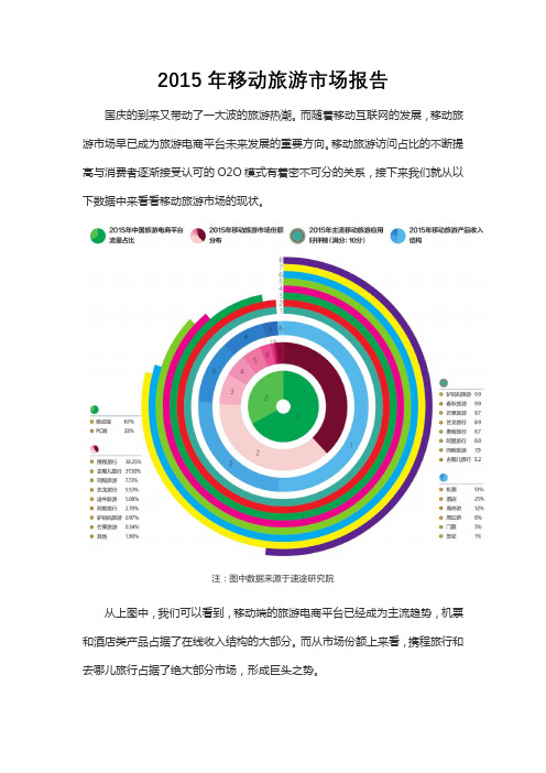 2015年移动旅游市场报告
