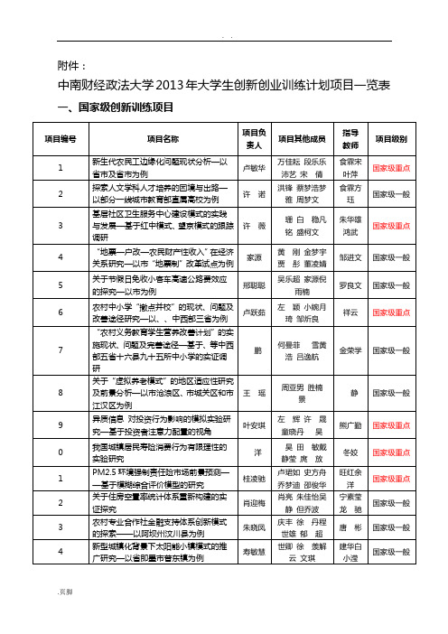 中南财经政法大学2013年大学生创新创业训练计划清单项目一览表格