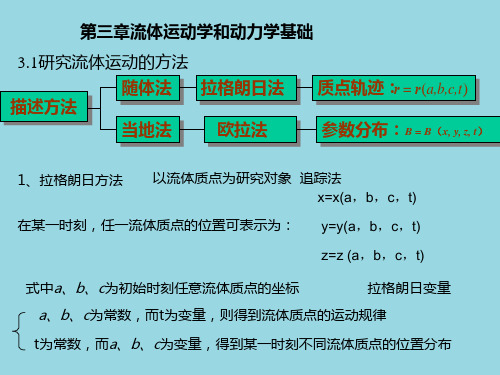 3运动学与动力学基础