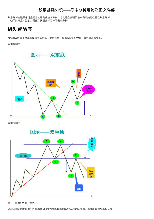 股票基础知识——形态分析理论及图文详解