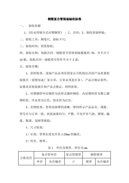 钢塑复合管现场验收标准