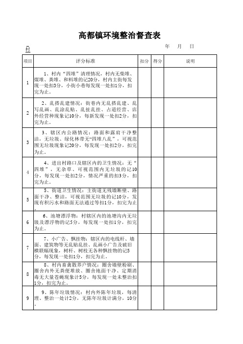 环卫考核评分表