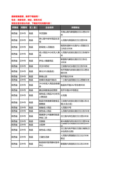 新版陕西省汉中市勉县保健品企业公司商家户名录单联系方式地址大全35家