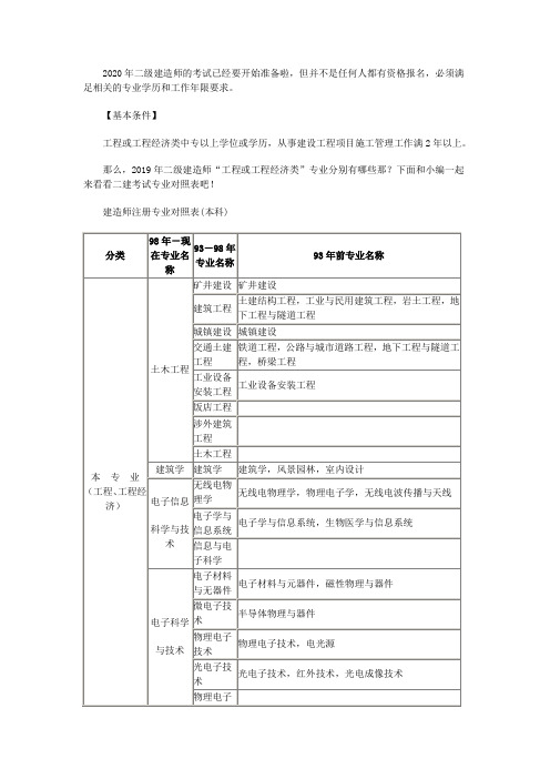 2020年二级建造师专业对照表
