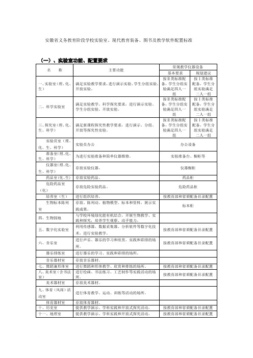 安徽中小学实验室、现代教育装备、图书及教学软件配置标准