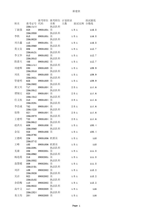 286国家海洋局东海分局