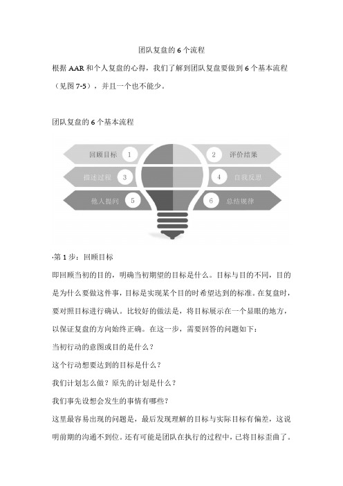 如何复盘：团队复盘的6个流程