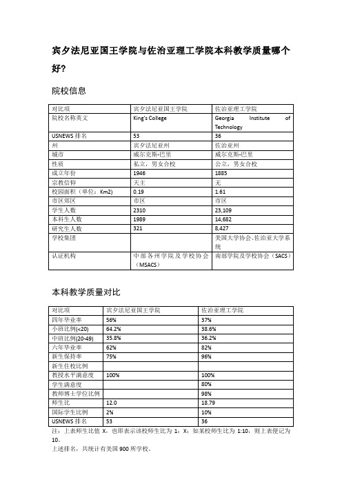 宾夕法尼亚国王学院与佐治亚理工学院本科教学质量对比