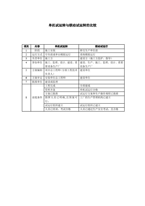 单机试运转与联动试运转的比较