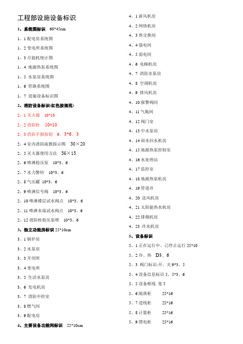 VI物业工程所有标识标牌名称