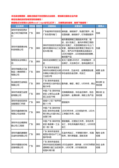 2020新版广东省深圳LED配件工商企业公司名录名单黄页联系方式大全288家