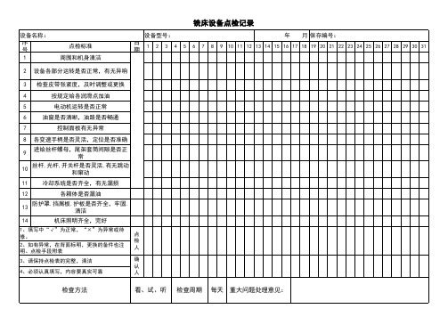 铣床设备点检表