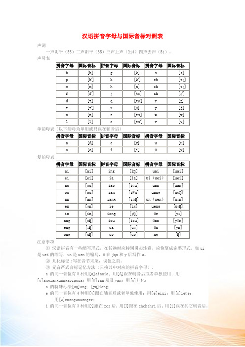 小学语文知识 汉语拼音字母与国际音标对照表