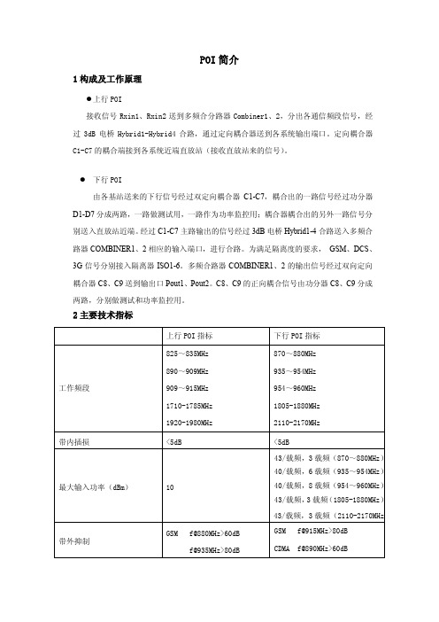 多频分合路单元POI