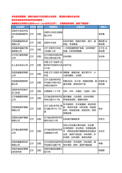 2020新版辽宁省妇科工商企业公司名录名单黄页大全70家