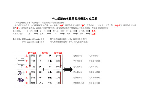 1分钟让你记住十二经脉名称,相表里关系,流注顺序(自创)