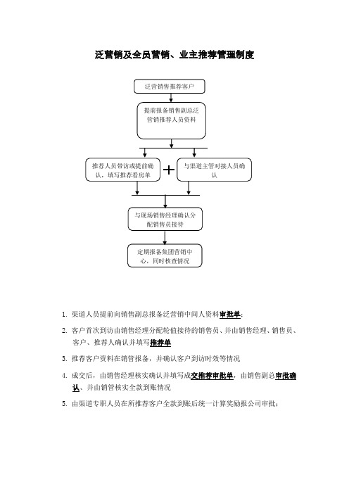 渠道管理制度