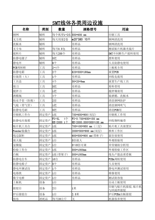 SMT周边设施明细表