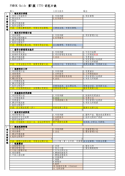 系统集成项目管理工程师考试(PMBOK考试要点)ITTO口诀