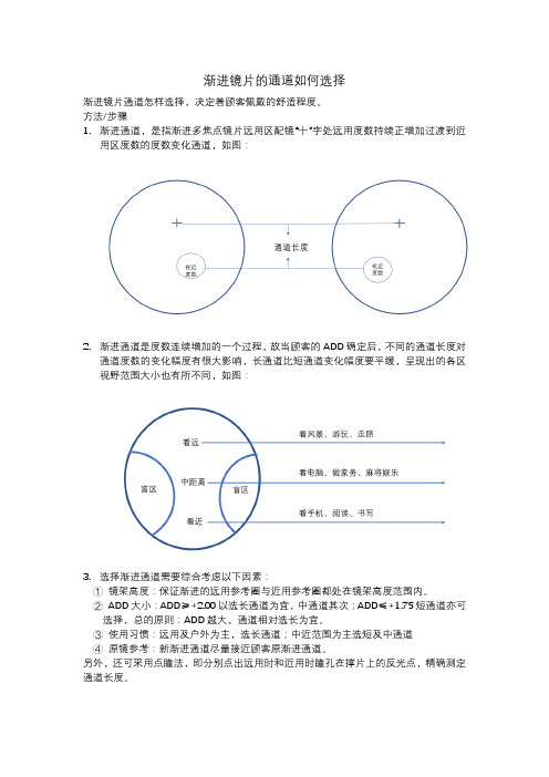 渐进镜片的通道如何选择