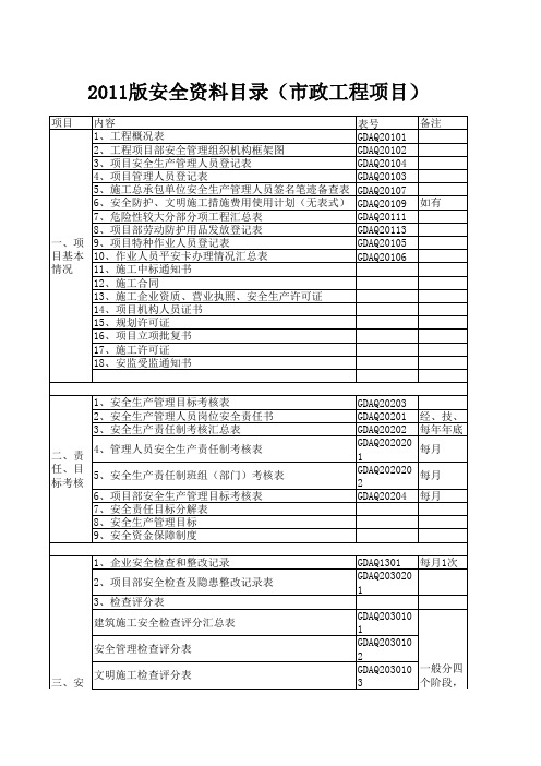 2011版安全资料目录