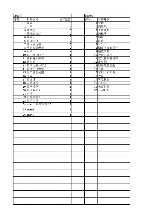 【国家自然科学基金】_肾虚模型_基金支持热词逐年推荐_【万方软件创新助手】_20140730