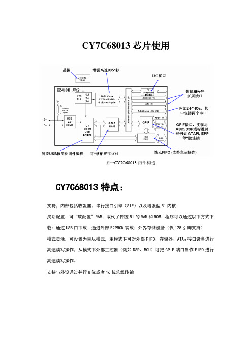 USB芯片CY7C68013使用